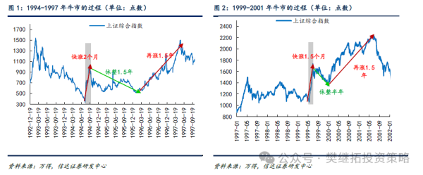 股票配资公司排名榜 信达策略：牛初的回撤 可类比99年Q3、13年Q2、19年Q2