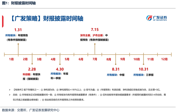 安全炒股配资门户 广发策略：如何看待开年下跌和后续的选股思路？