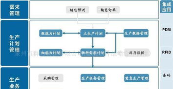 金蝶ERP生产制造管理系统